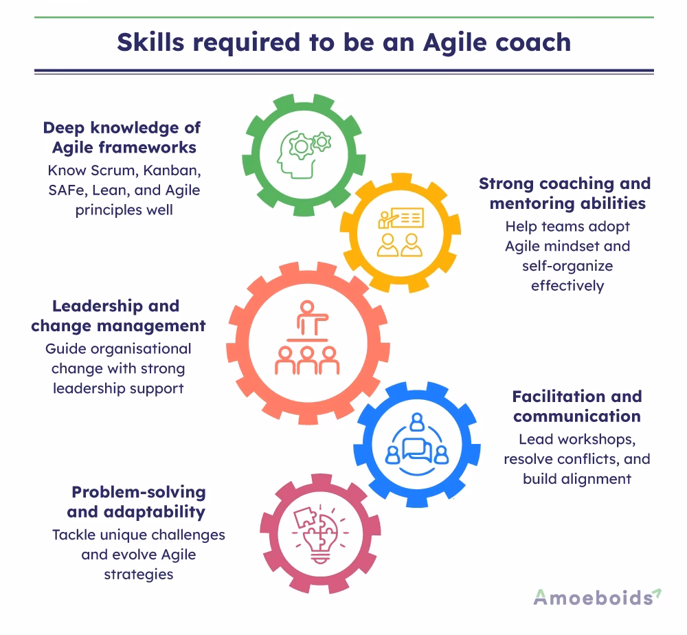What are the best agile coaching techniques?