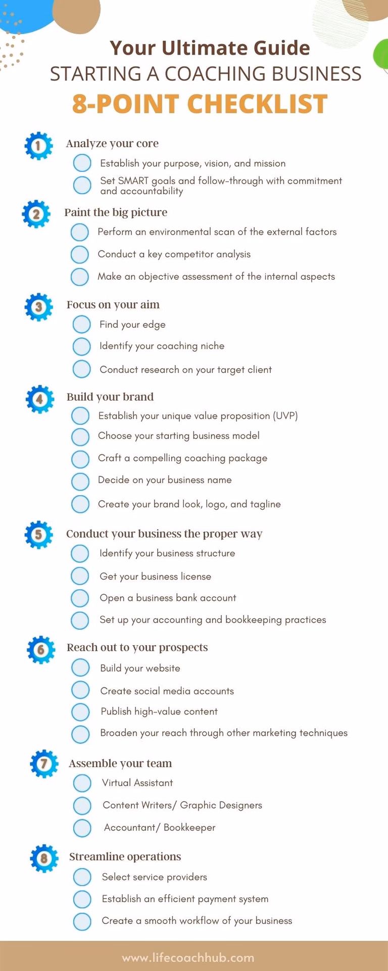 How much does it cost to start a business coaching firm?