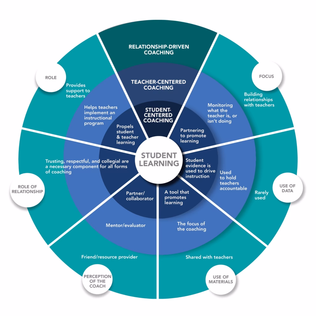 How can one-on-one coaching help you overcome obstacles?