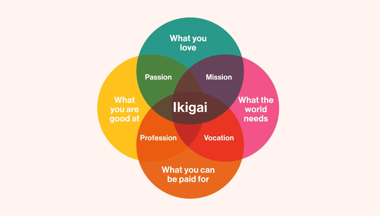 What is the ikigai life coach certification?