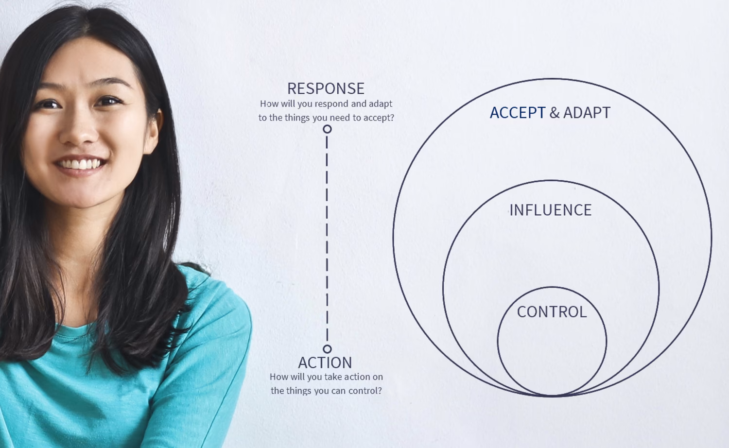 What is influence coaching?