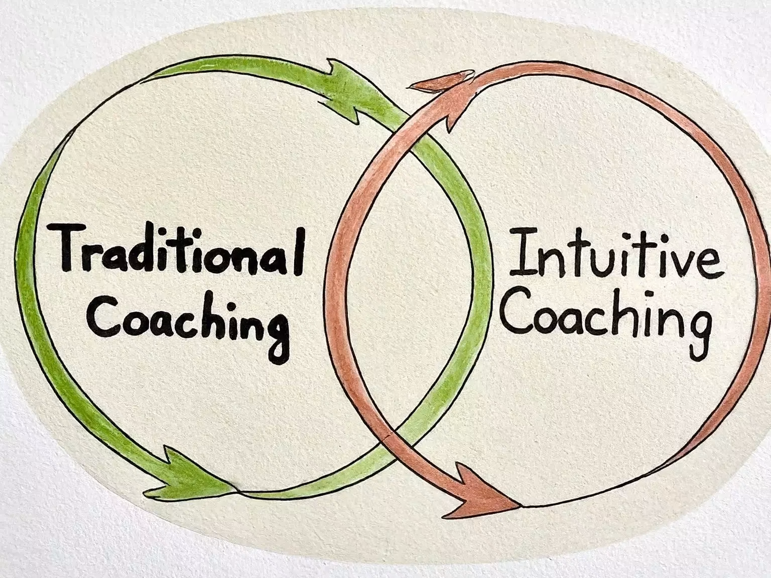 What is intuition psychology?