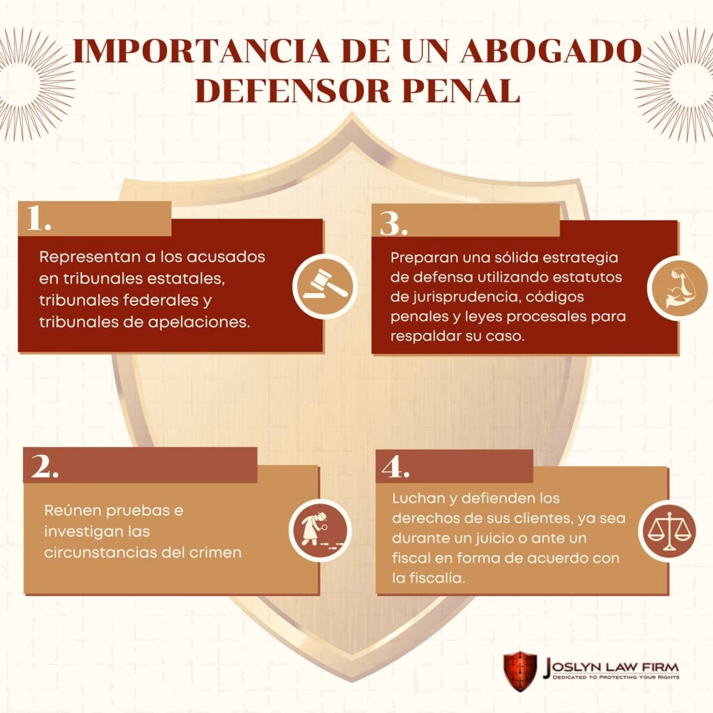 ¿Qué es la protección y apoyo a la víctima?