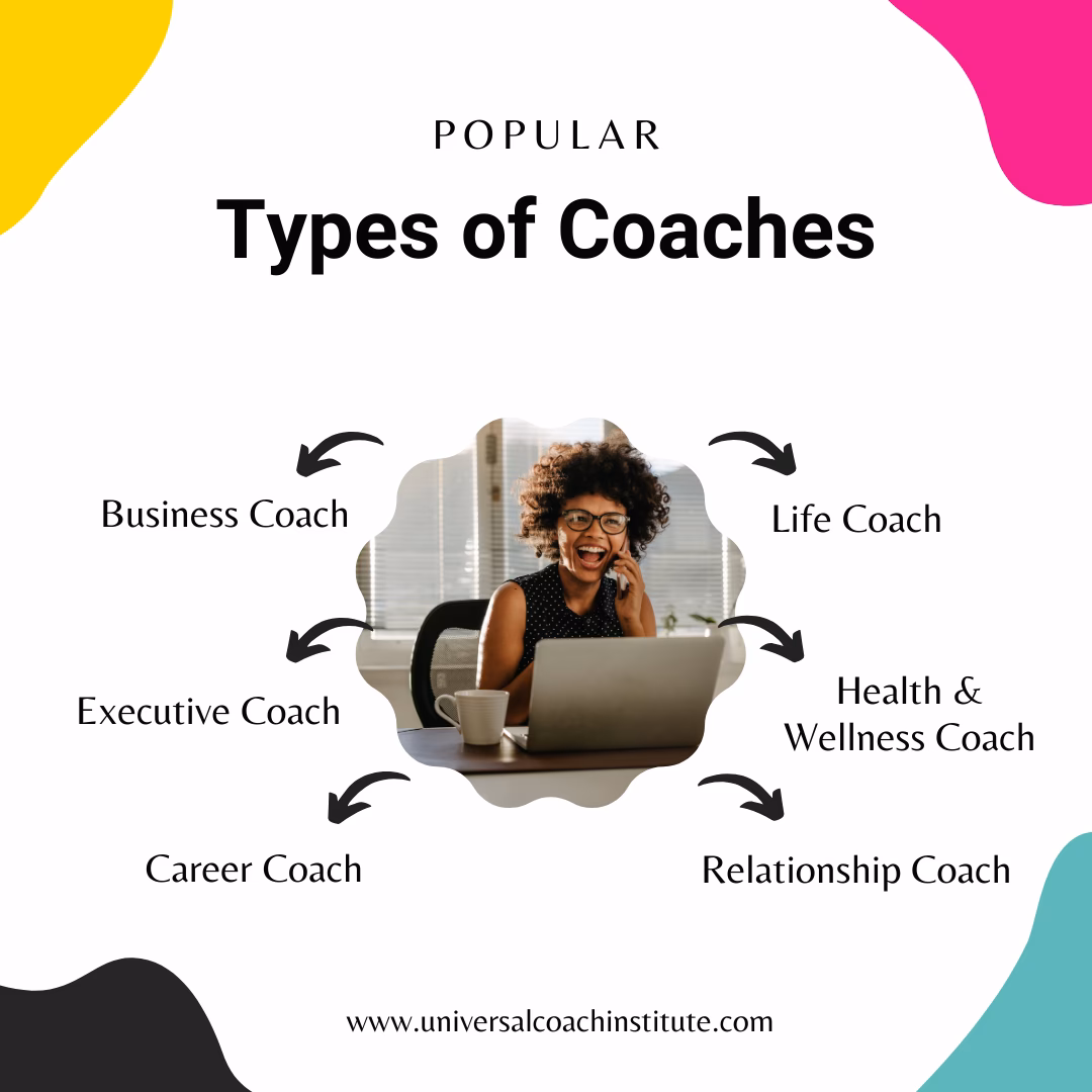 What is executive life coaching?