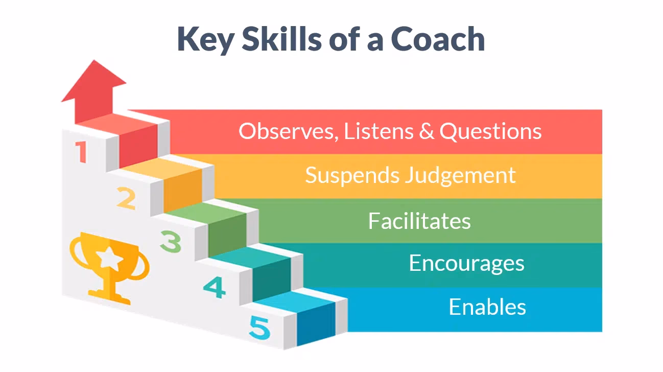 What can managers learn from executive coaching?