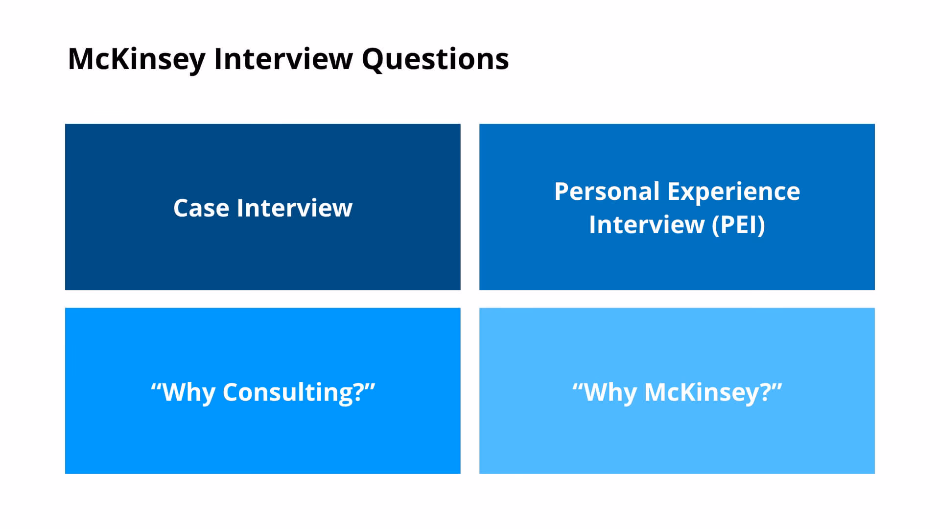 How do I prepare for a case interview at McKinsey?