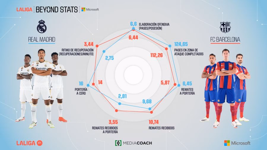 ¿Quién es el director audiovisual de la Liga?