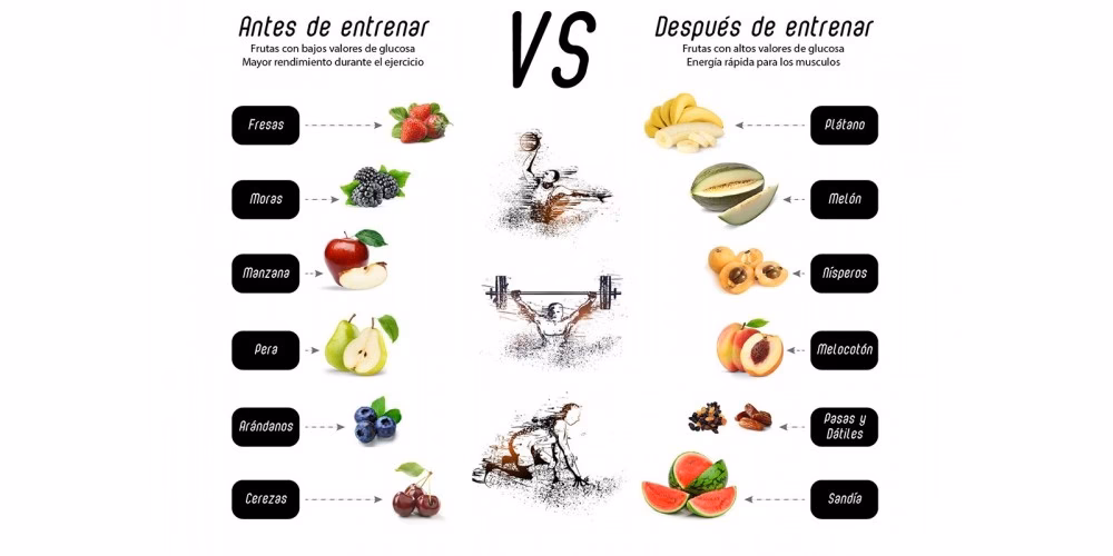 ¿Cuál es la mejor fruta para tomar antes o después de entrenar?
