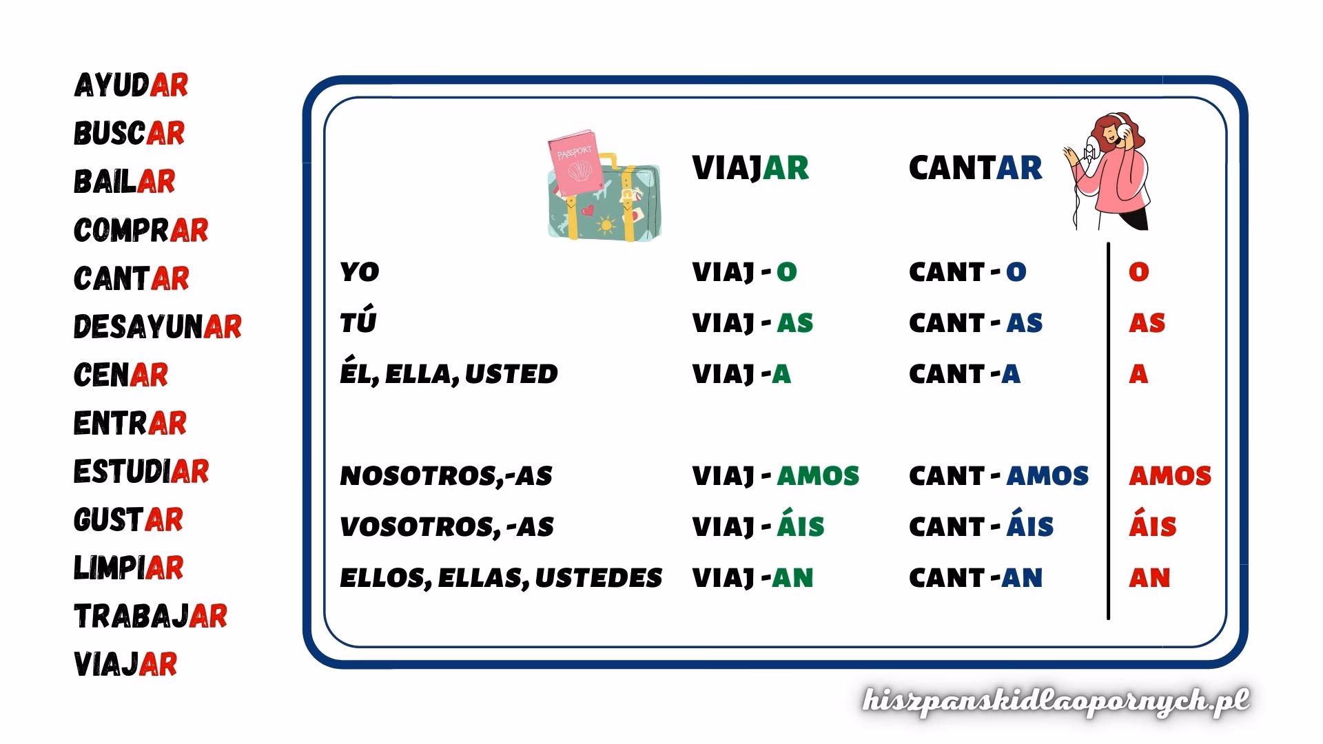 ¿Cuáles son los sinónimos de ejercitar?