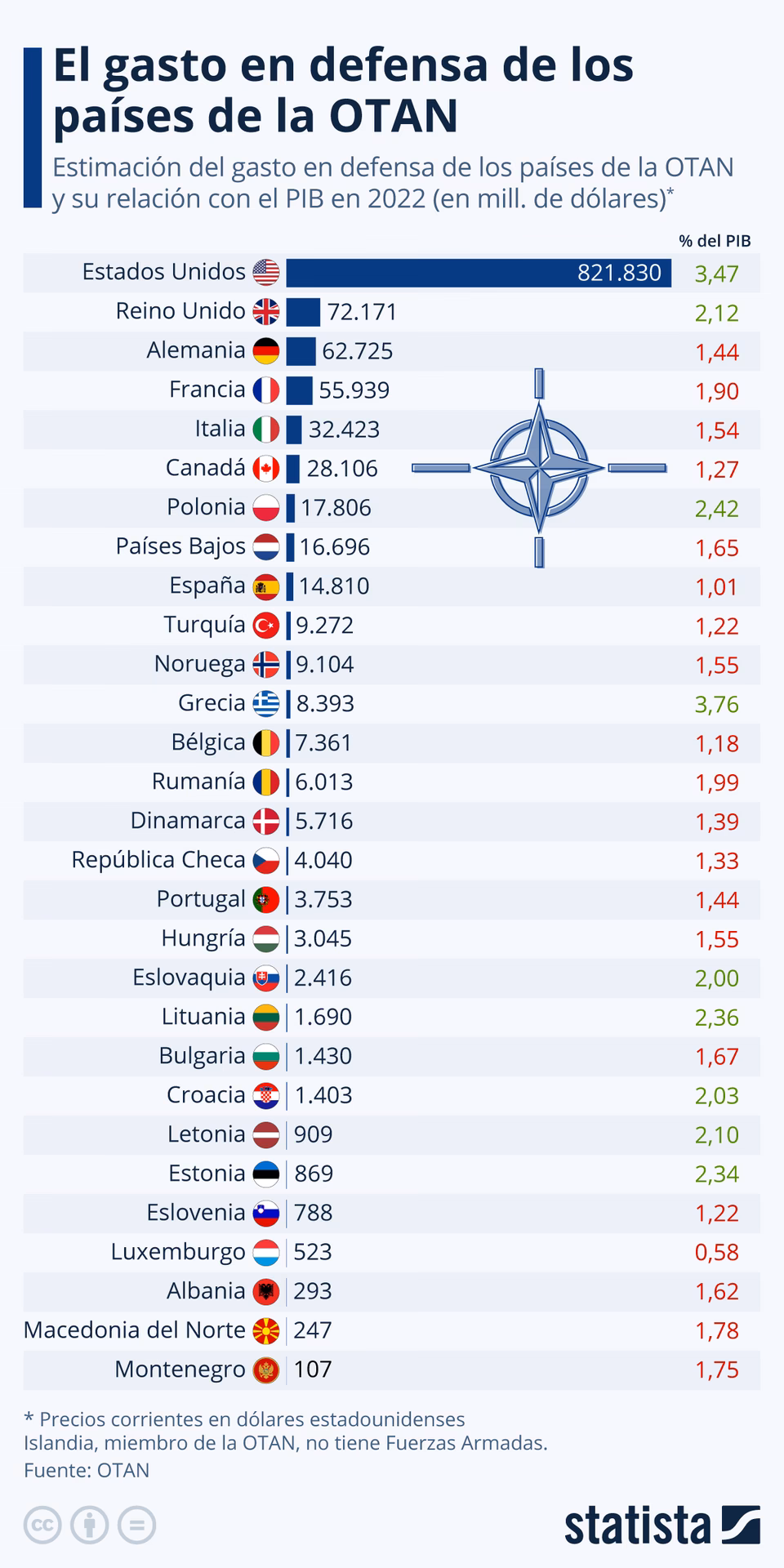 ¿Qué ha comprometido el gobierno islandés con sus aliados en la OTAN?