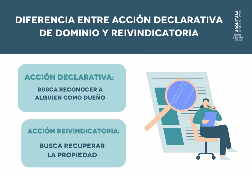 ¿Qué se requiere para el éxito de la acción declarativa?