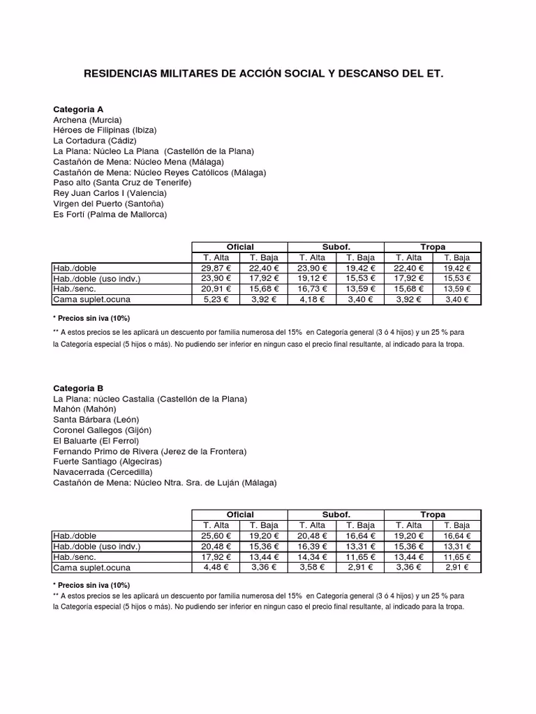 ¿Quién factura los servicios prestados en las residencias militares?