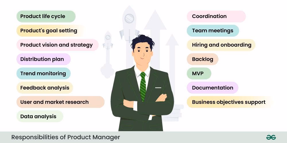How to prepare for a product manager interview?