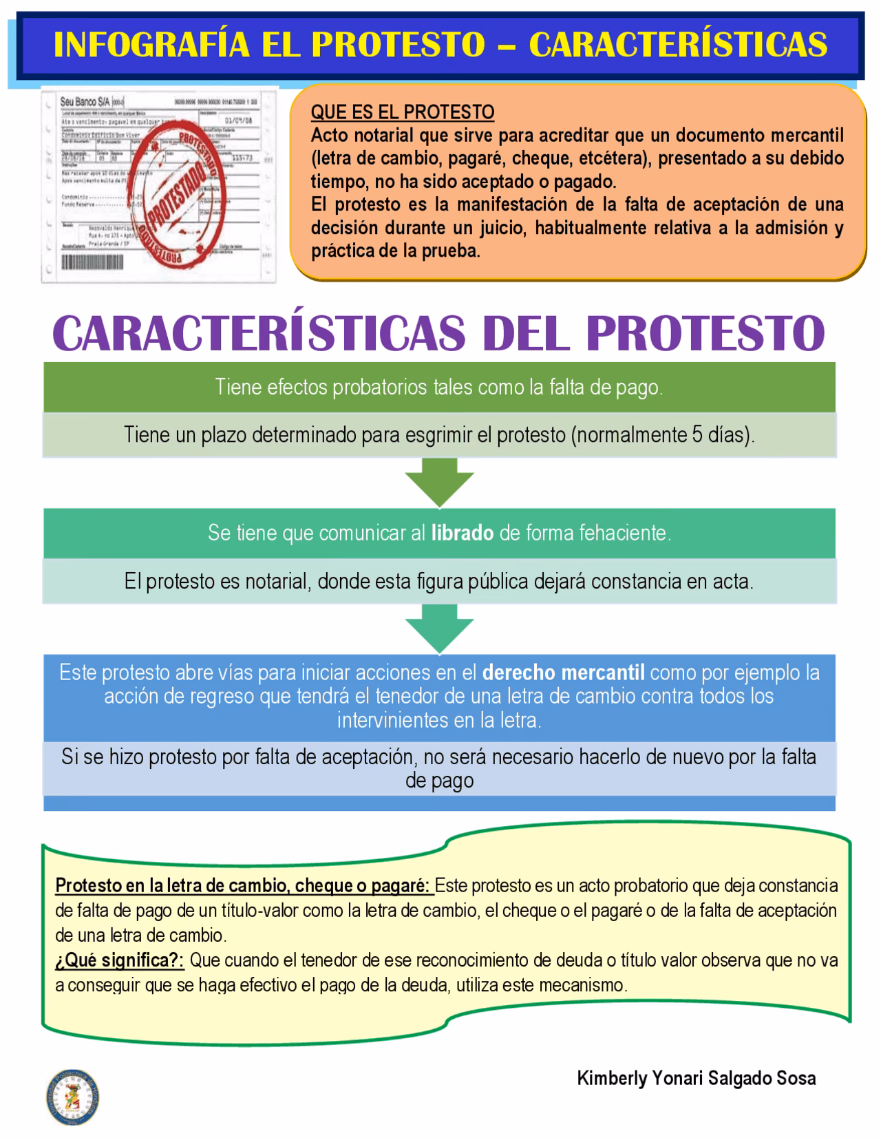 ¿Cuándo se necesita un protesto?