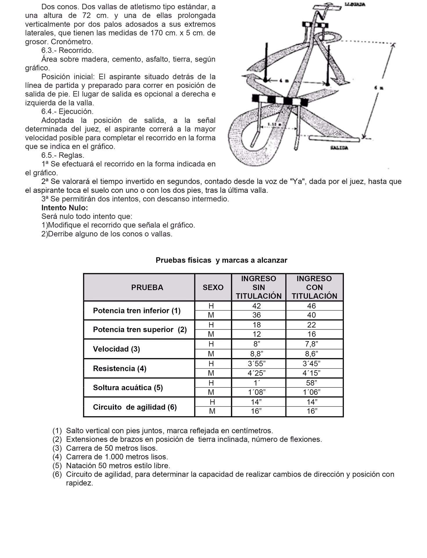 ¿Qué cambios han experimentado las pruebas físicas para las oposiciones de suboficial del ejército español?