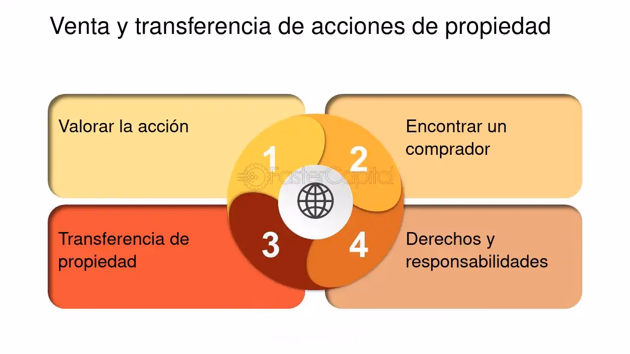 ¿Qué pasa si el segundo comprador no adquiere la condición de propietario?