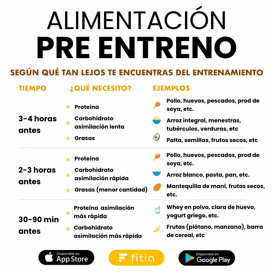 ¿Por qué es importante comer antes de entrenar fuerza?