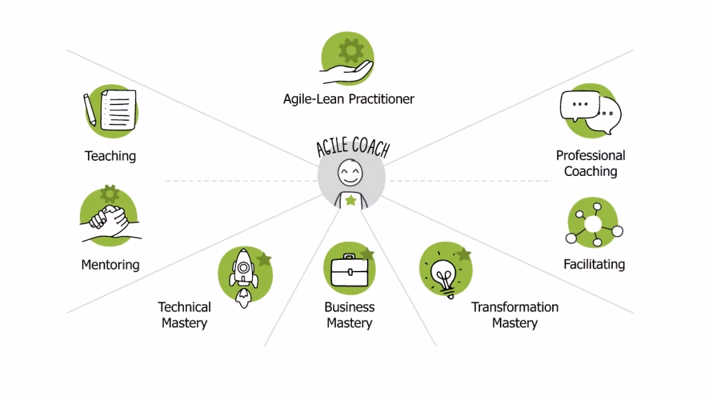 ¿Qué es un coach ágil?