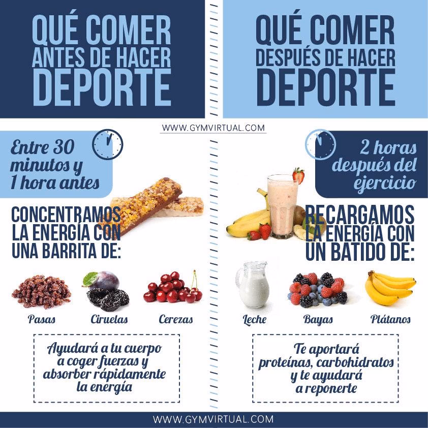 ¿Qué pasa si tomo desayuno antes de hacer ejercicio?