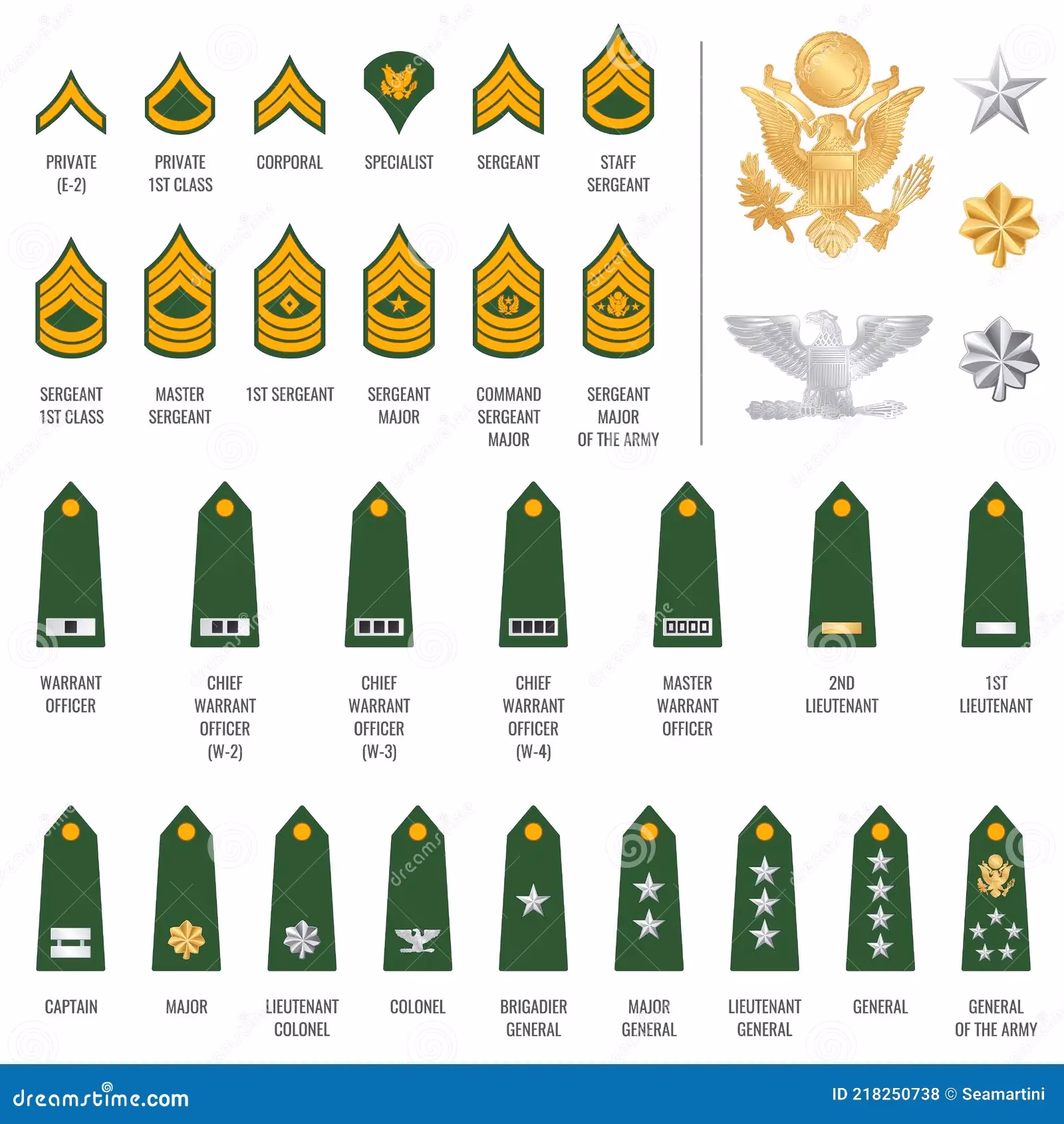 ¿Cuál es el rango más alto en el ejército de Estados Unidos?