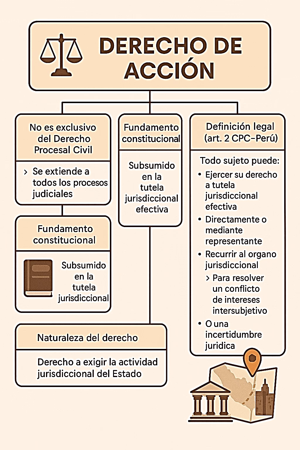 ¿Quién puede ejercer la acción civil?