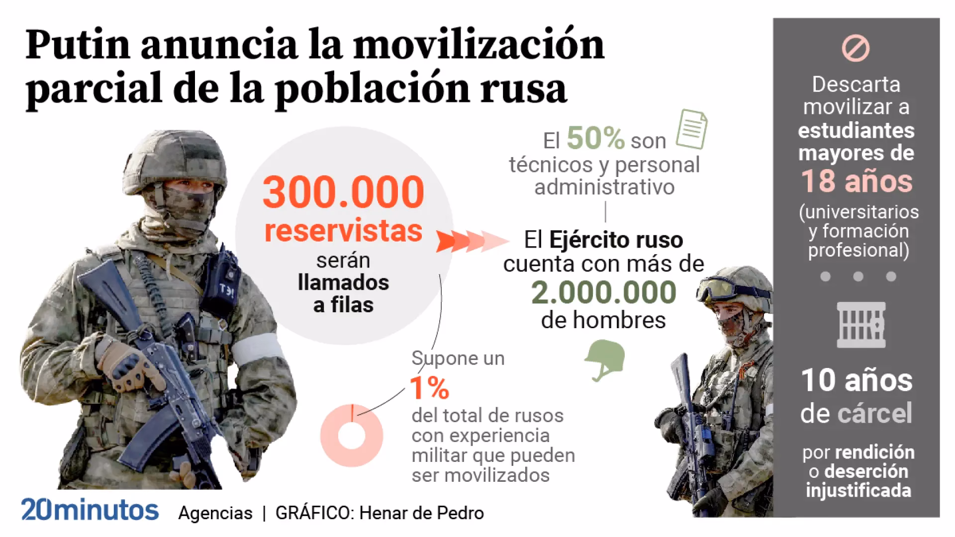 ¿Qué ha hecho el ejército alemán para reforzar su seguridad?