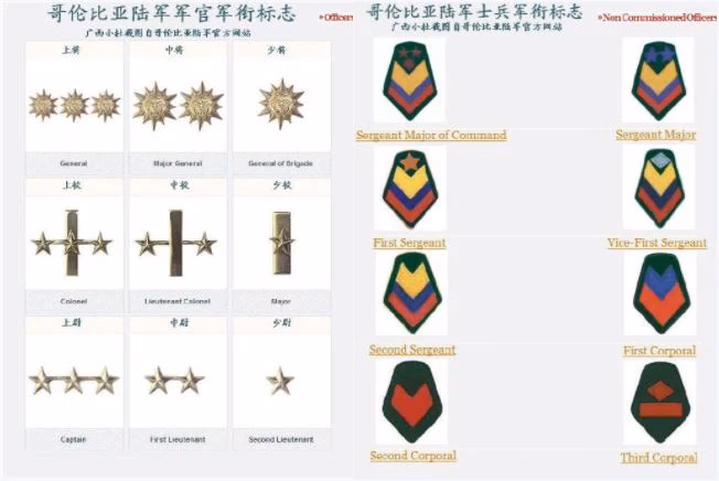 ¿Qué son las tablas del Ejército deColombia?