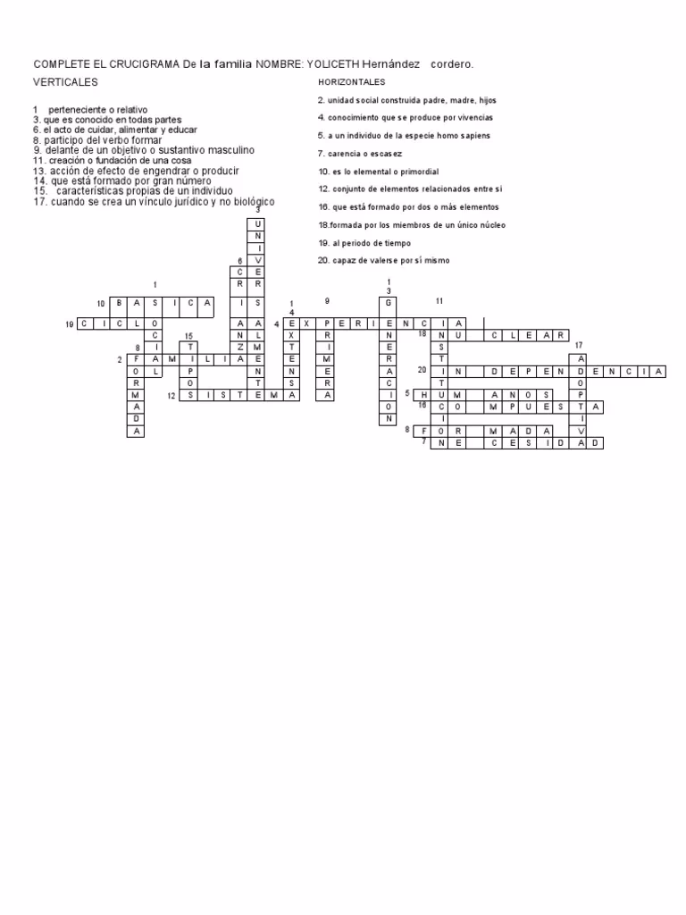 ¿Qué es el organigrama del cuerpo primero de Ejército?
