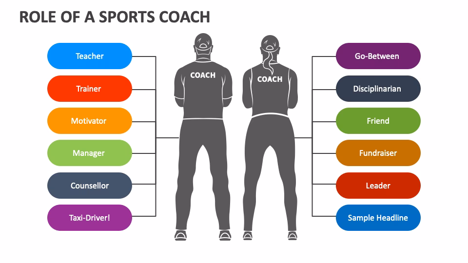 What is a youth sport coach's role frame?