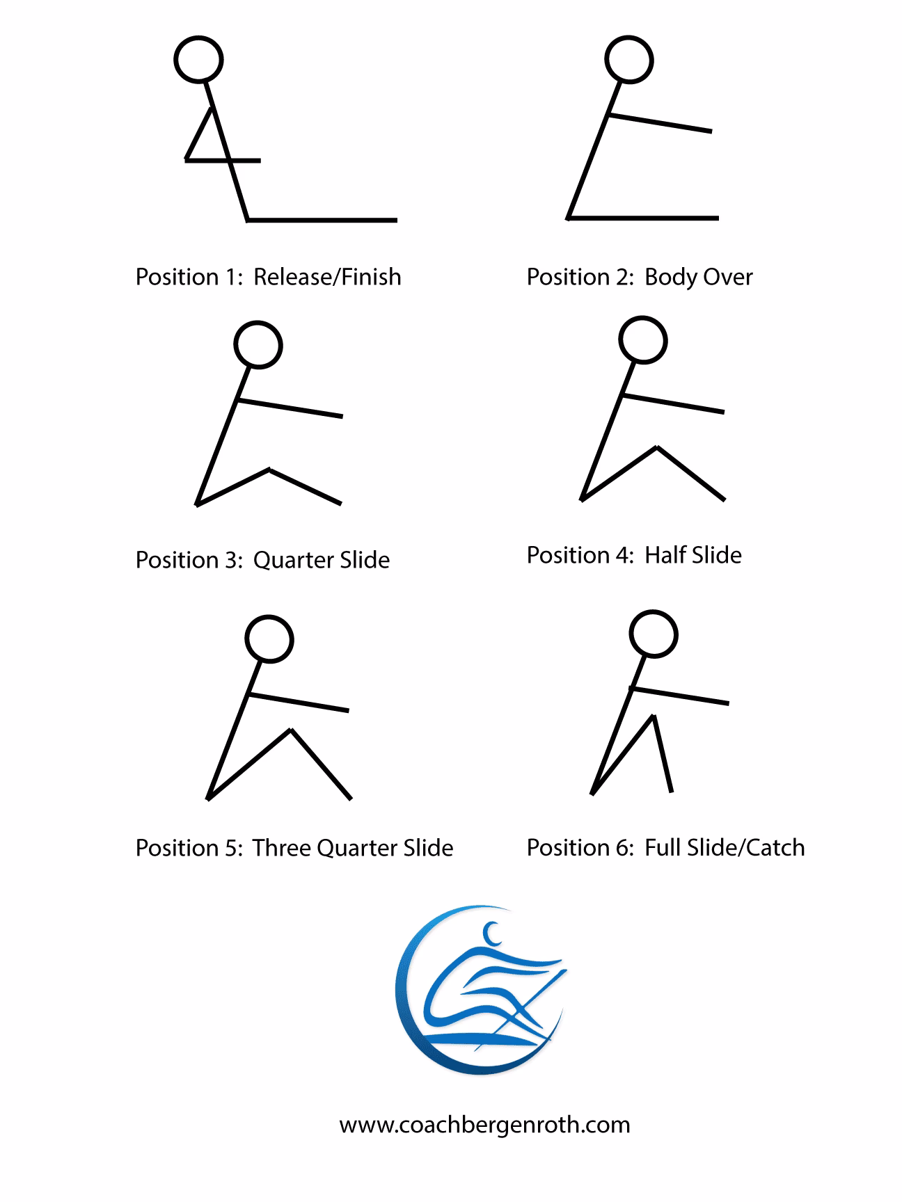 Where can I find a job in Rowing Australia?