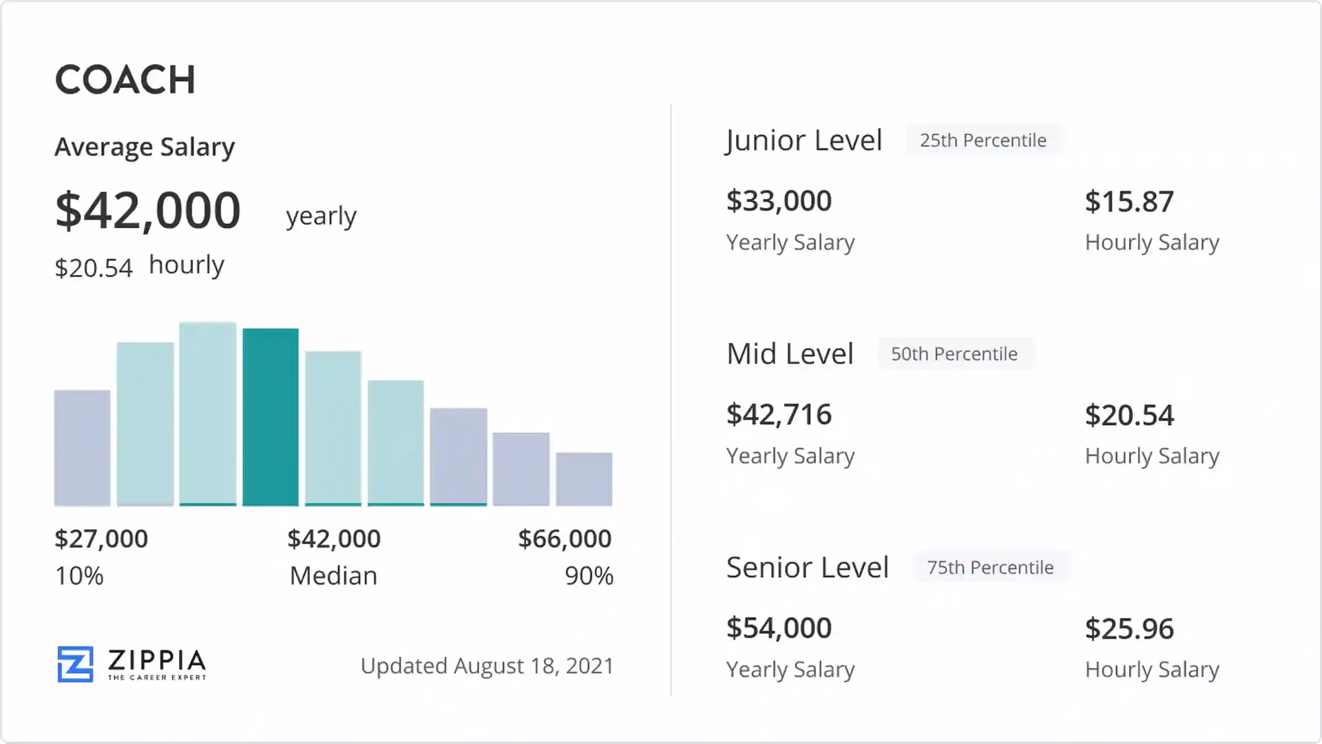 What is salary negotiation coaching?