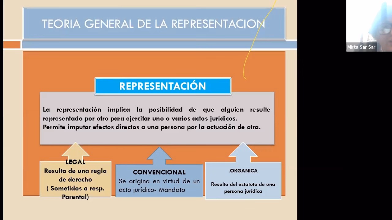 ¿Qué es la representación legal?