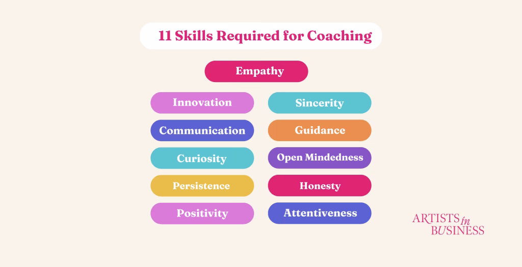 What is a coaching skills list?