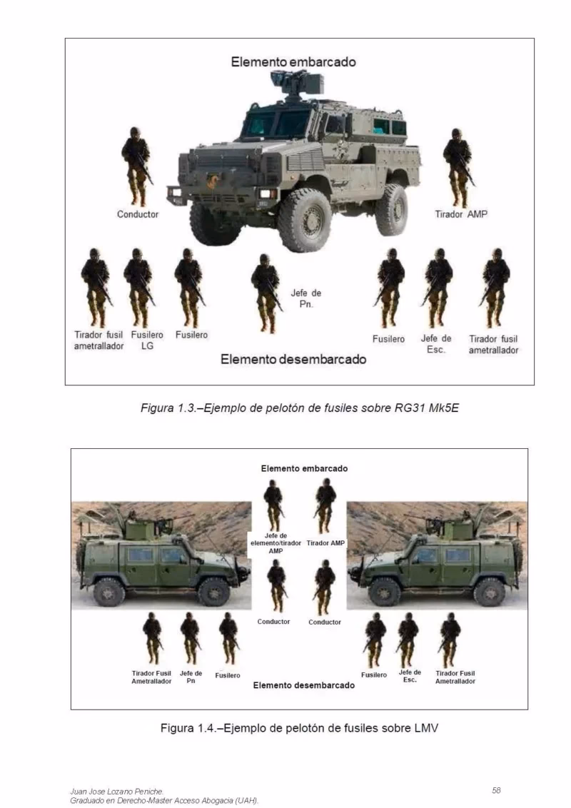¿Cuáles son las funciones del Ejército de tierra?