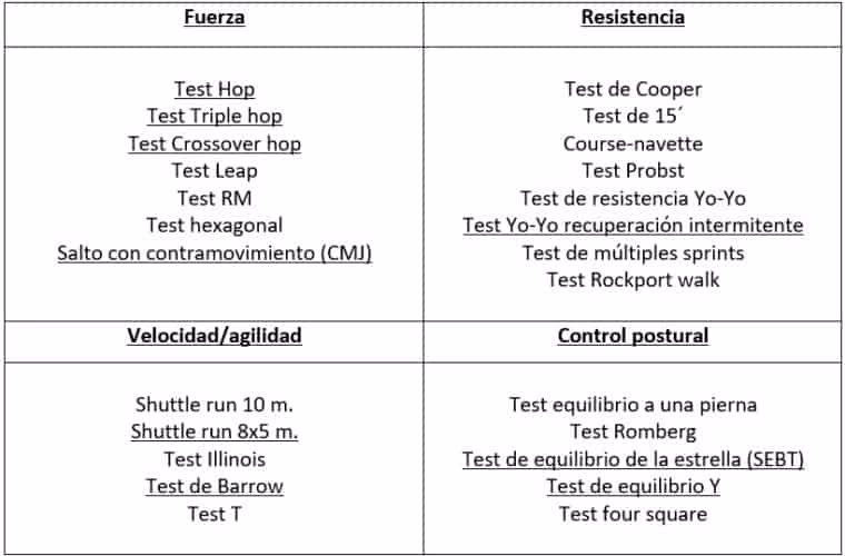 ¿Cuál es el test más utilizado por los entrenadores?