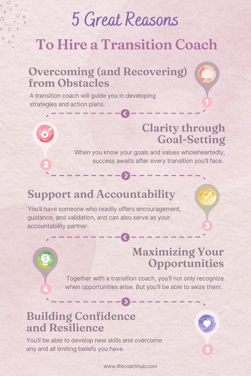 What is care transitions coaching?