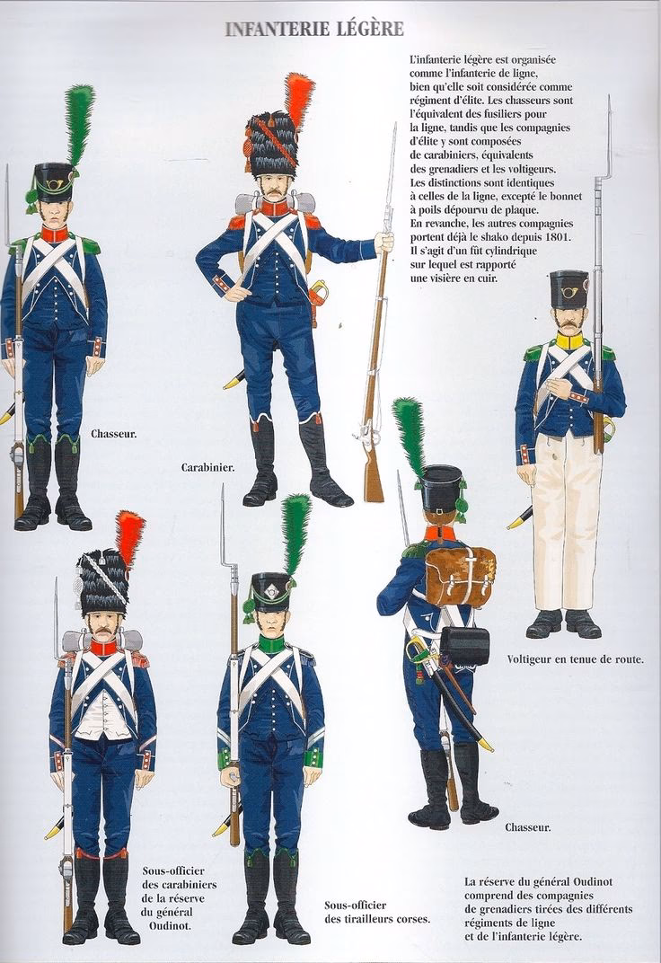 ¿Cuáles son los uniformes de los ejércitos napoleónicos?