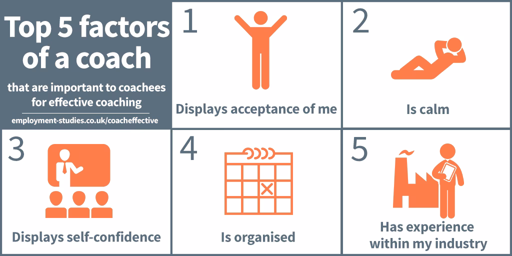What makes a good football coach?