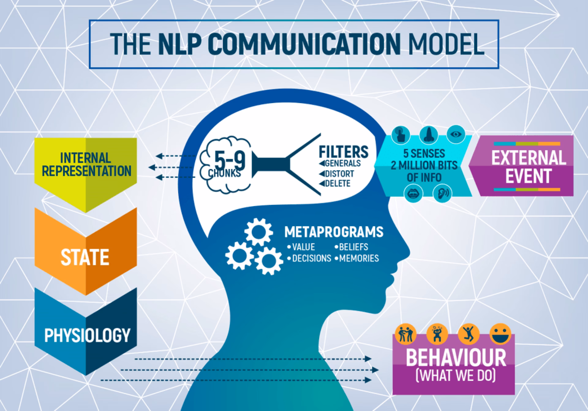 What can I do as an NLP Coach?