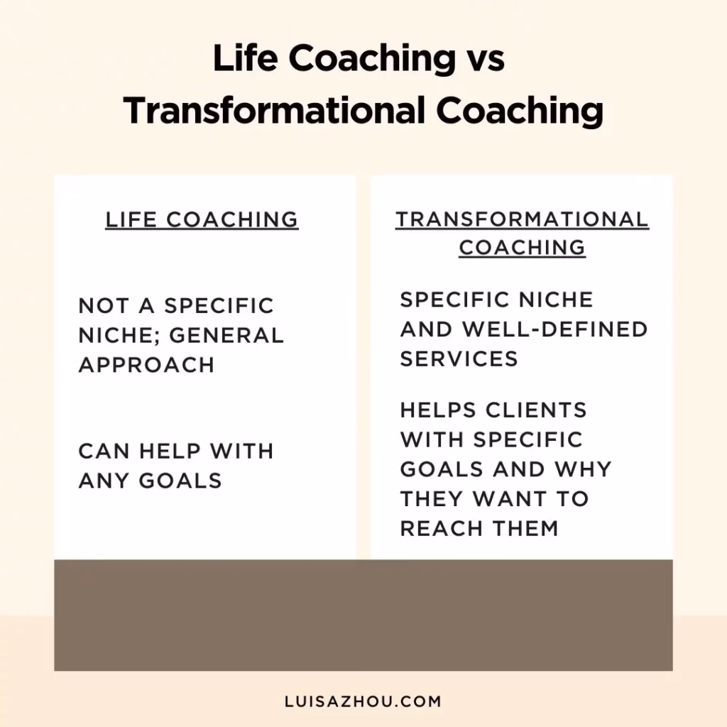 How long does a transformational coaching engagement take?